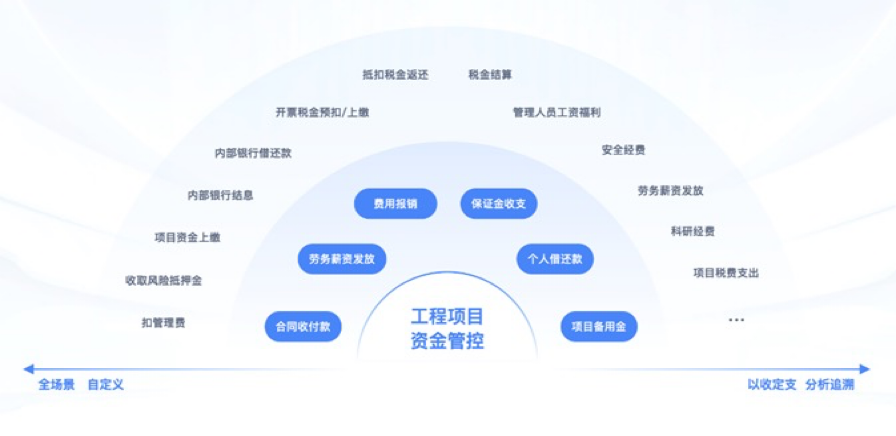 機(jī)電安裝項(xiàng)目材料管理系統(tǒng)