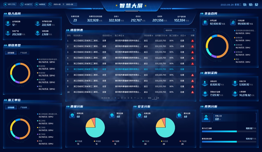 工程項(xiàng)目管理平臺(tái)